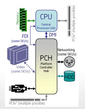 Intel Core i7