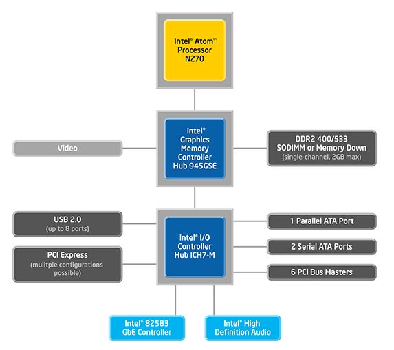 Intel N270