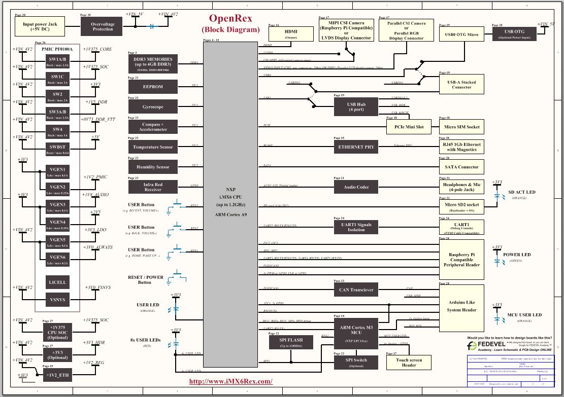 block diagram