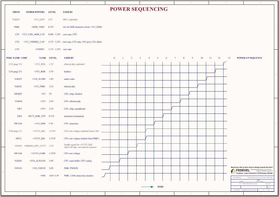 power sequencing